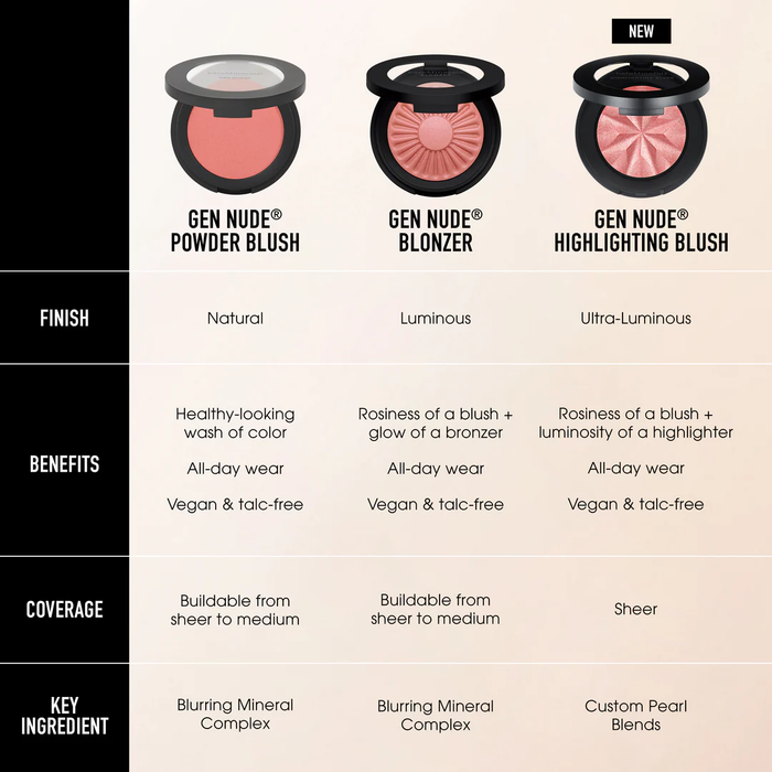 bareMinerals Gen Nude Blonzer + Blush