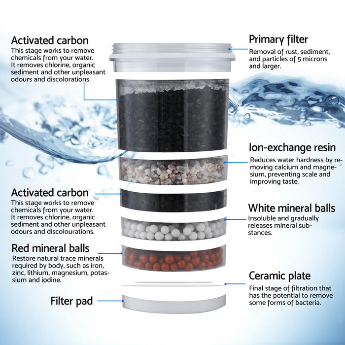 Devanti Benchtop Water Filter 14L Gravity Multi-Stage BPA-Free Home Camping - Devanti