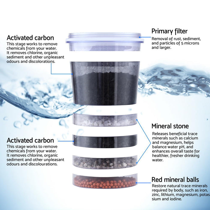 Devanti Benchtop Water Filter 24L Gravity Multi-Stage BPA-Free Home Camping - Devanti