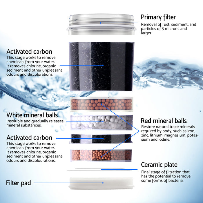 Devanti Water Cooler Dispenser 7-Stage Filter 3 Pack - Devanti