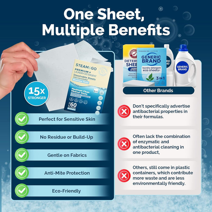 Laundry Detergent Sheets
