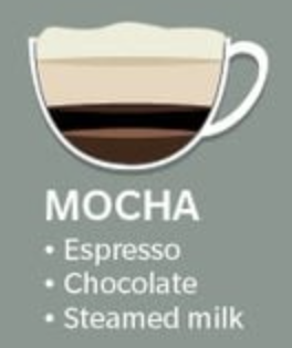 Mocha