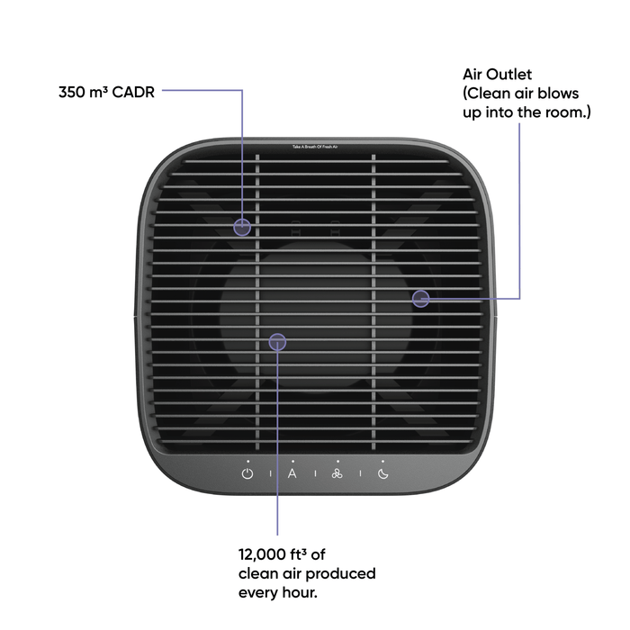 A refurbished Wyze Air Purifier clears the air.
