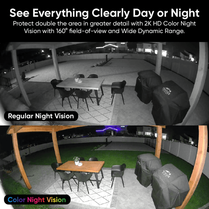 See Everything Clearly Day or Night: Protect double the area in greater detail with 2x the 2K HD color night vision.