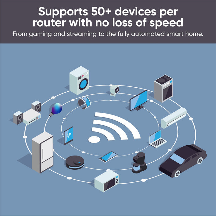 Wyze Wi-Fi 6 Mesh Router offers up to 1 Gbps speed and no loss of speed with its refurbished product.