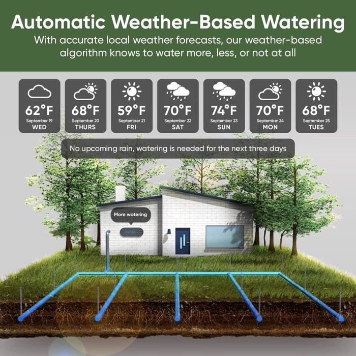 Wyze Sprinkler Controller - Smart zoned control over your sprinklers, B-grade.