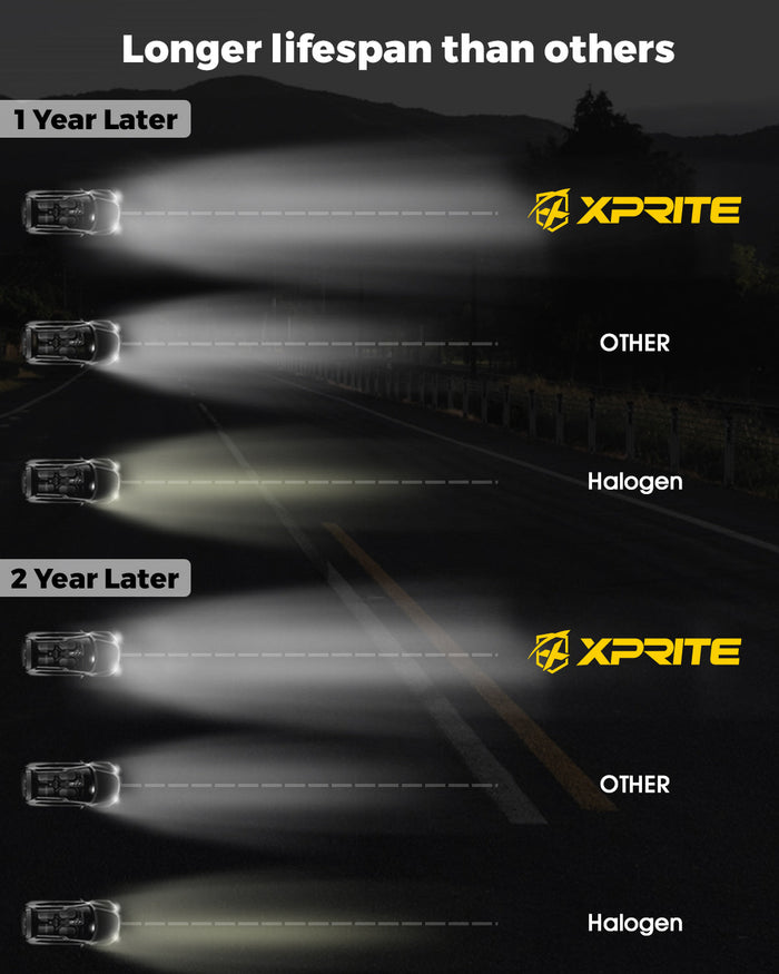 Xprite 7" Halo Headlights with DRL & Turn Signal for 2007-2018 Jeep Wrangler JK | Ultra