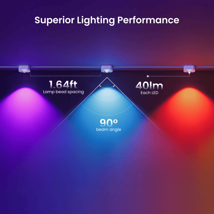 Superior lighting performance.